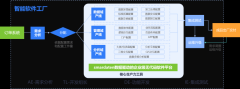 软件工场国标即将发布数睿数据已用4年实践跑出