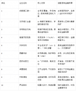 四川金控拟带着他们帮扶的昭觉县、布拖县金融