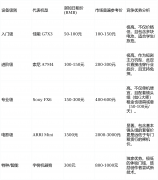 <b>2026年中国横店影视器材租赁市场深度调研演讲</b>
