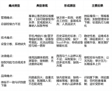中国贸易空间声音取连锁门店布景音乐行业